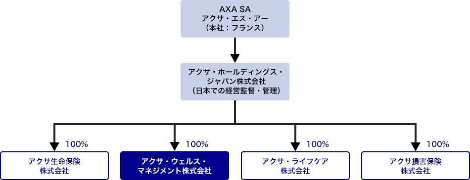 日本におけるアクサグループ